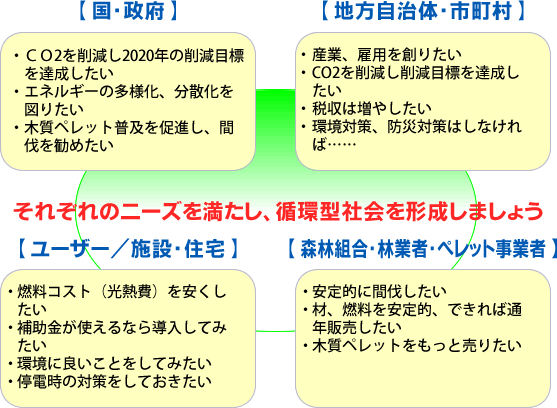 バイオマス発電事業