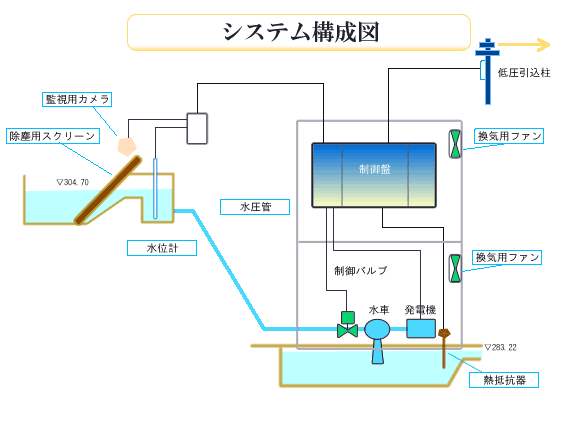 小水力発電事業